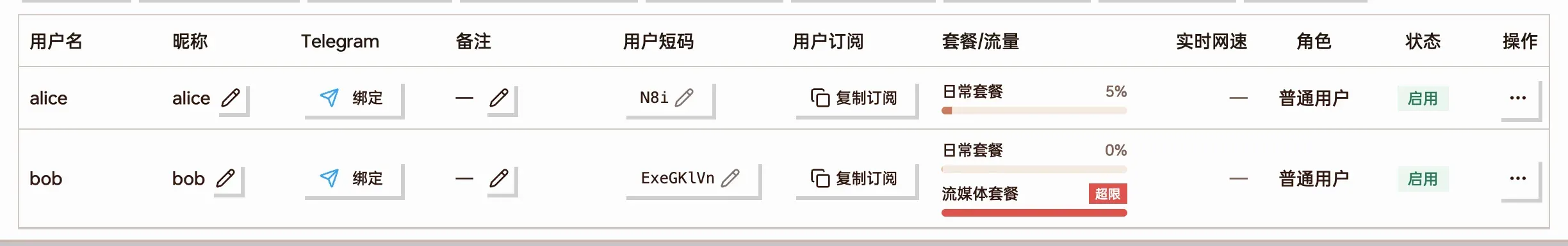 用户列表里的超限标记截图
