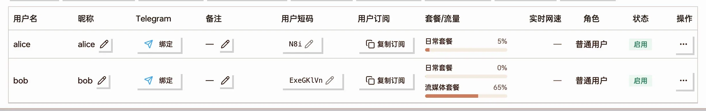 用户列表里的用量进度截图
