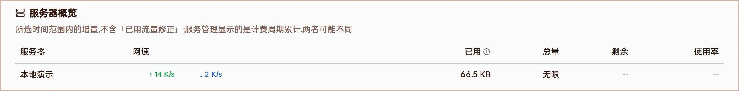 服务器概览截图