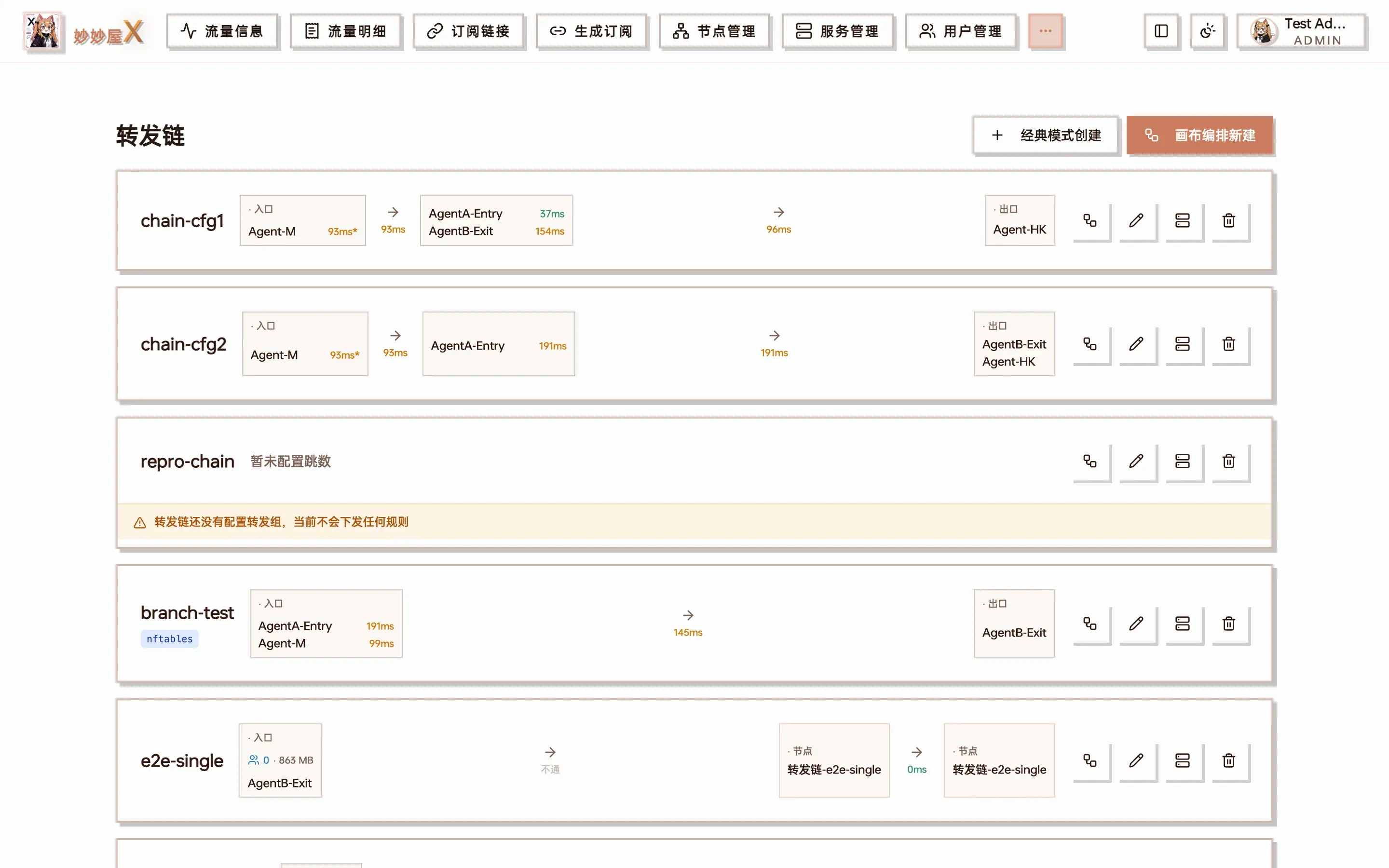 转发链列表截图
